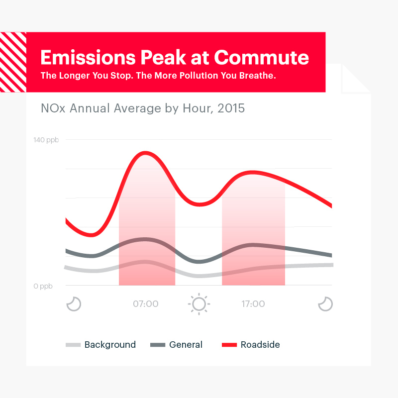 Blog_Emissions